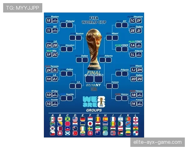 2026世界杯淘汰赛是否存在重新抽签规则