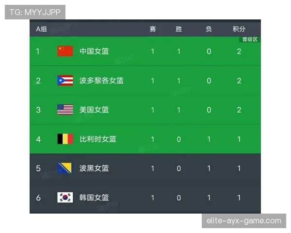 世界杯L组最终积分榜预测
